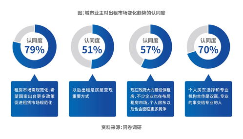 2023中国城市长租市场发展蓝皮书 城市业主迈入房屋“新出租”时代