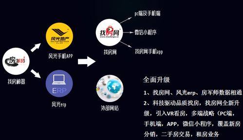 小城租房2.0 房地产行业变革与风光国际科技创新的租赁服务新篇章