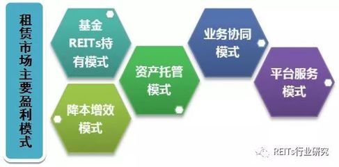 租赁住房REITs 租赁市场融资和盈利模式全解析